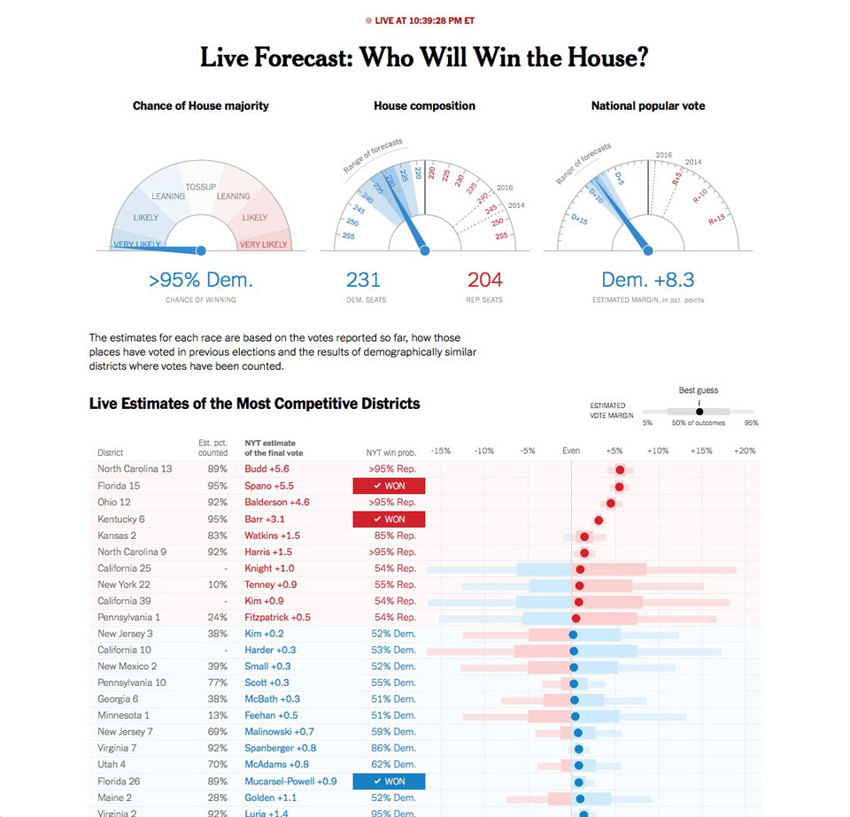 election results page