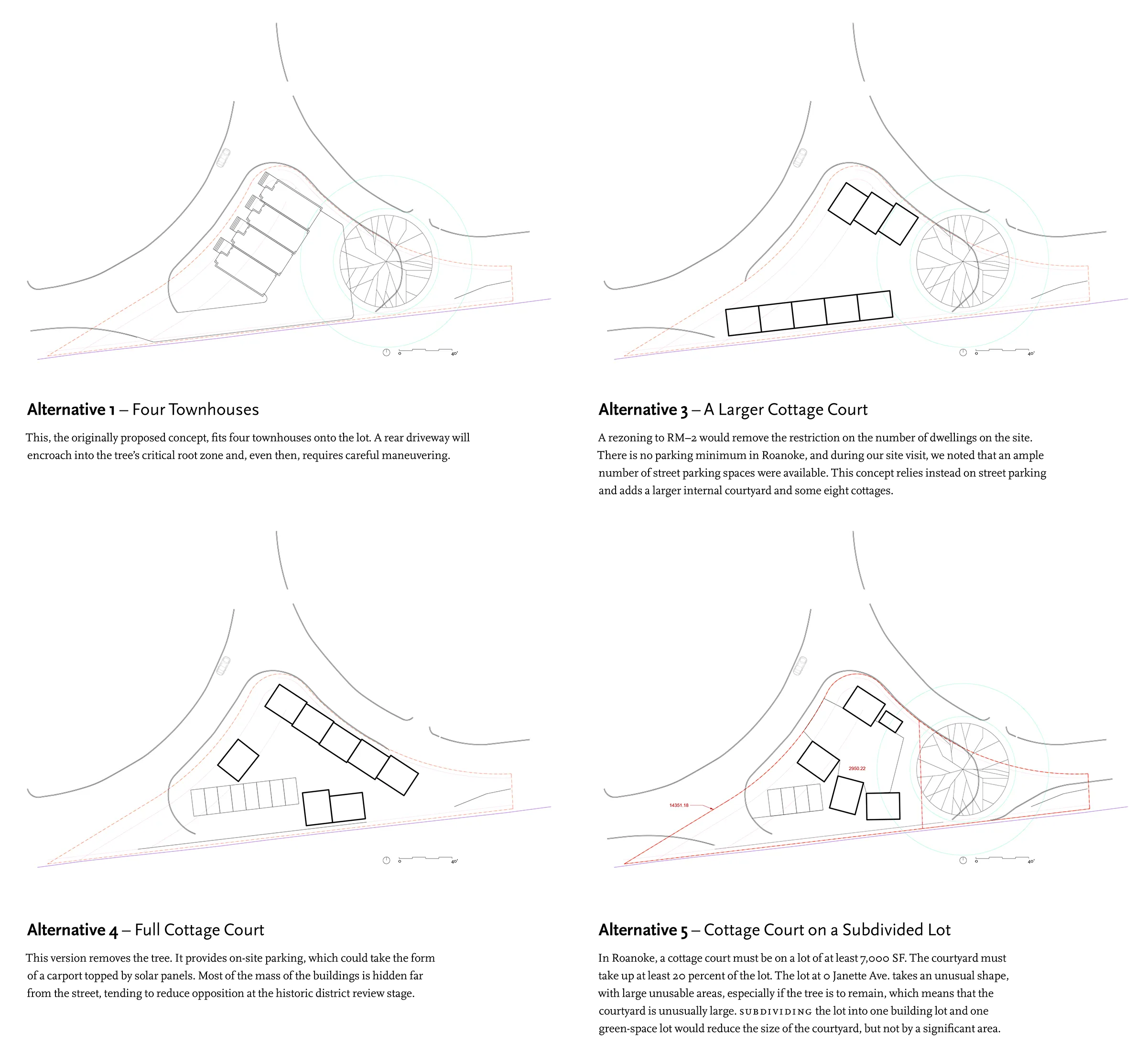 four site configurations