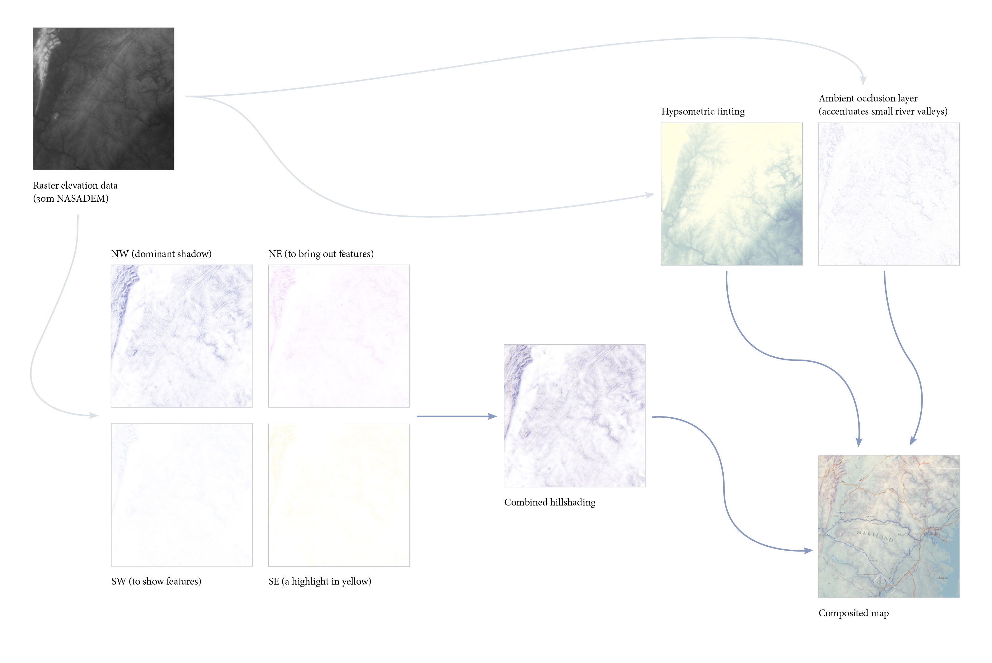 process for generating hillshading