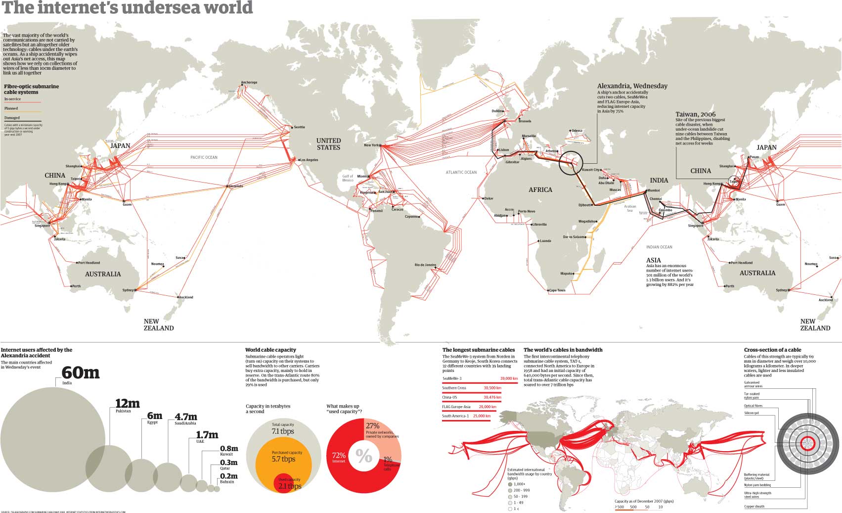 infographic example