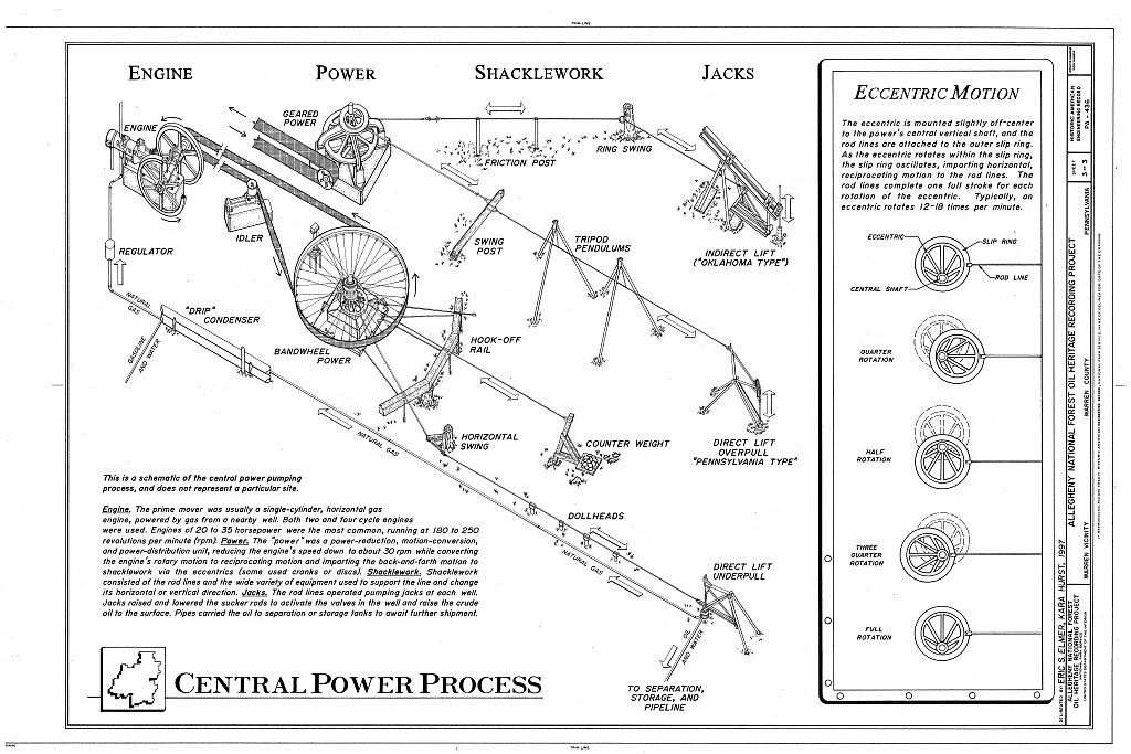 drawing of oilfield