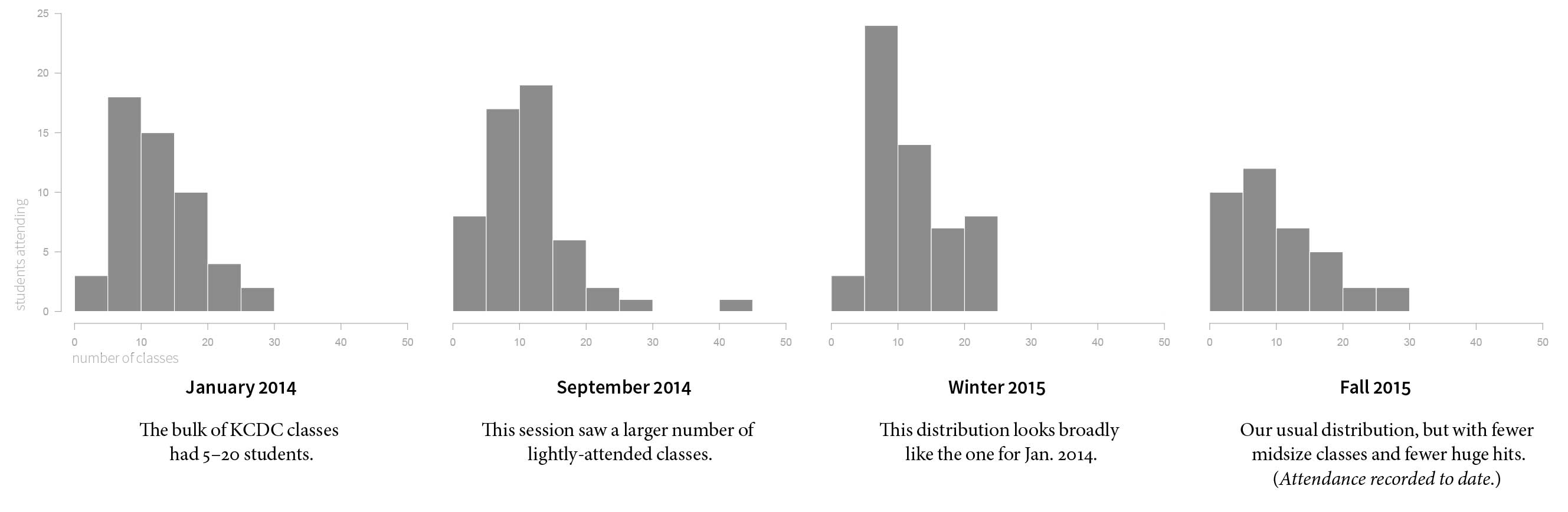 class data viz